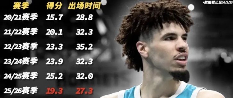 九游娱乐-当家球星打替补，他们在故意摆烂？